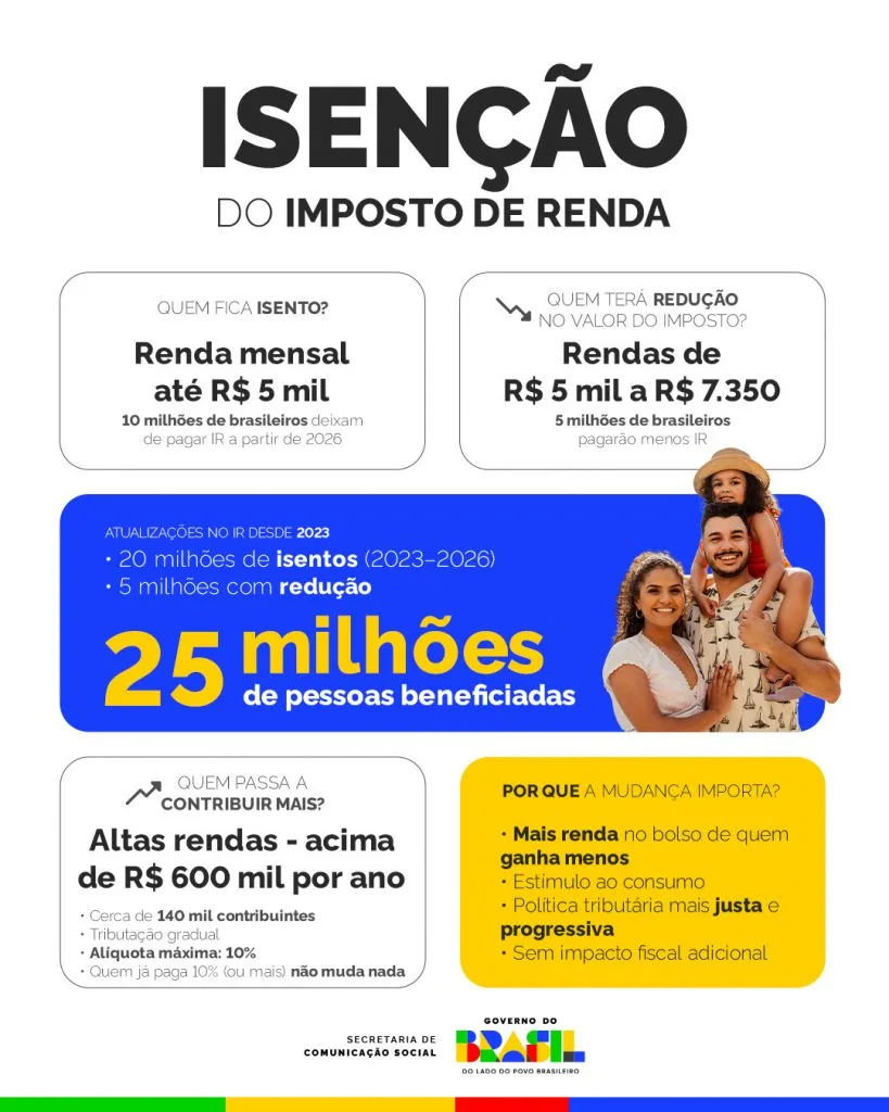 infografico-imposto-de-renda_amazonas
